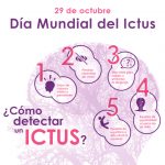 ICTUS- Accidente Cerebro-Vascular