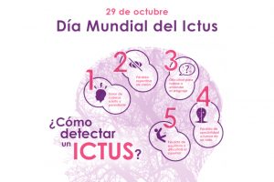 ICTUS- Accidente Cerebro-Vascular