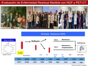 Análisis del impacto pronóstico de la enfermedad residual medible-1