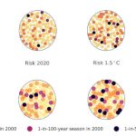 Representación esquemática de la variabilidad de la mortalidad relacionada con el calor en París y Barcelona